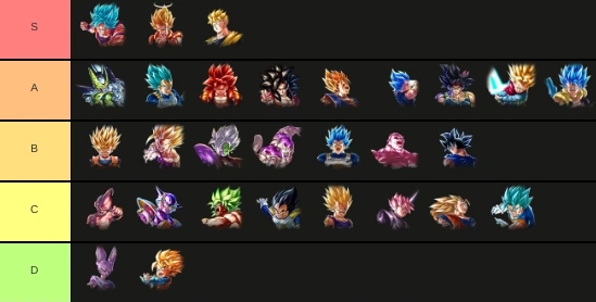 dragon ball legend tier list