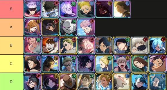  jujutsu kaisen phantom parade tier list