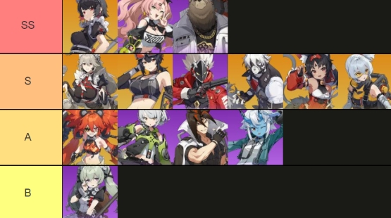 zenless zone zero tier list
