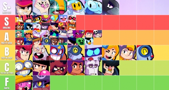 brawl stars tier list brawl stars tier list