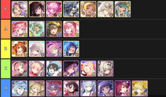 madoka magica magia exedra tier list