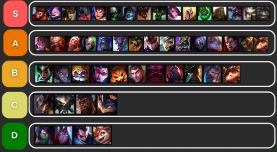 league of legends tier list league of legends tier list