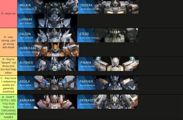 mecha break tier list