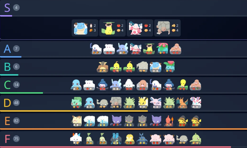 pokemon sleep tier list