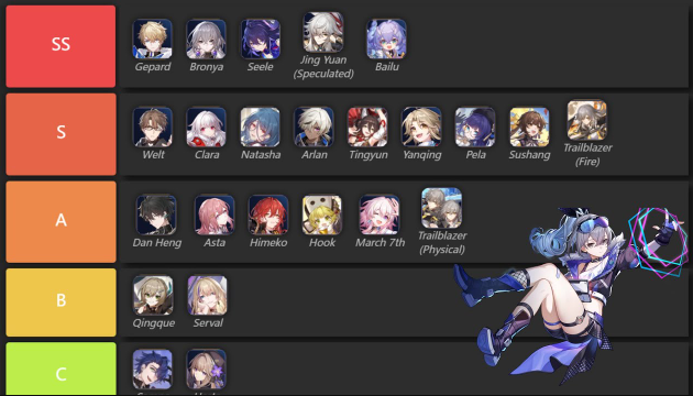 star rail character tier list